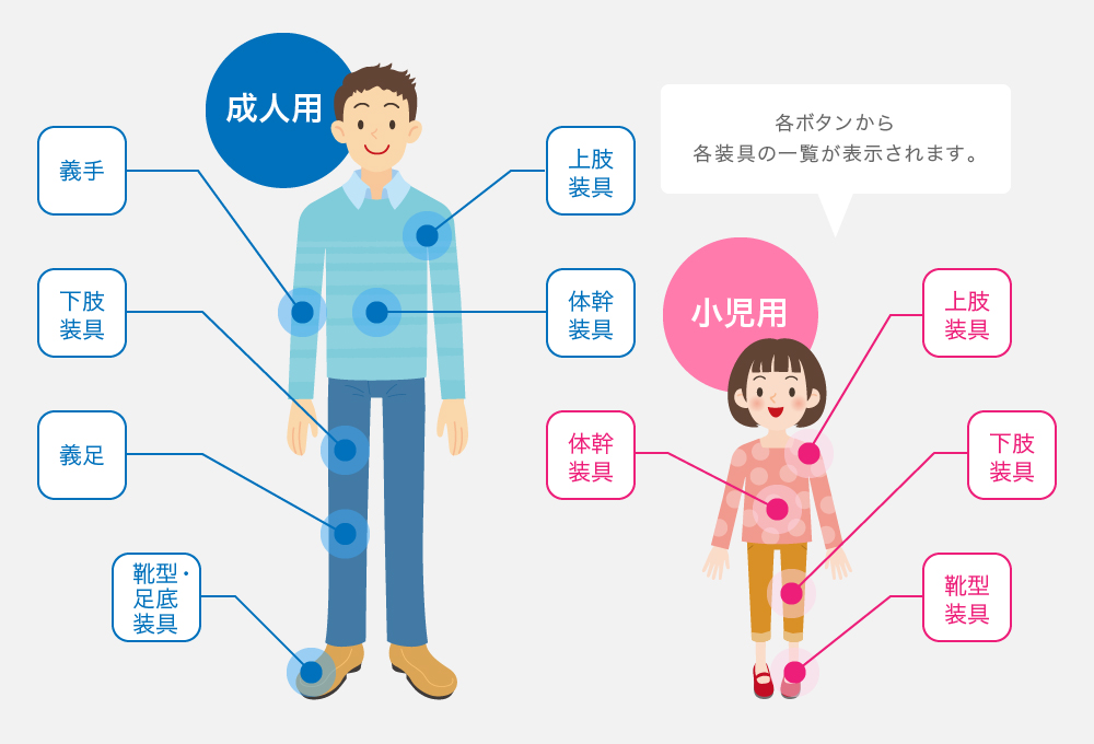 ご利用者様へ 田村義肢製作所